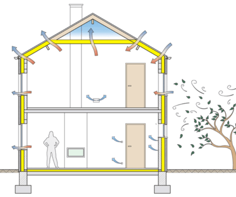 BENG-eisen bij aanbouw