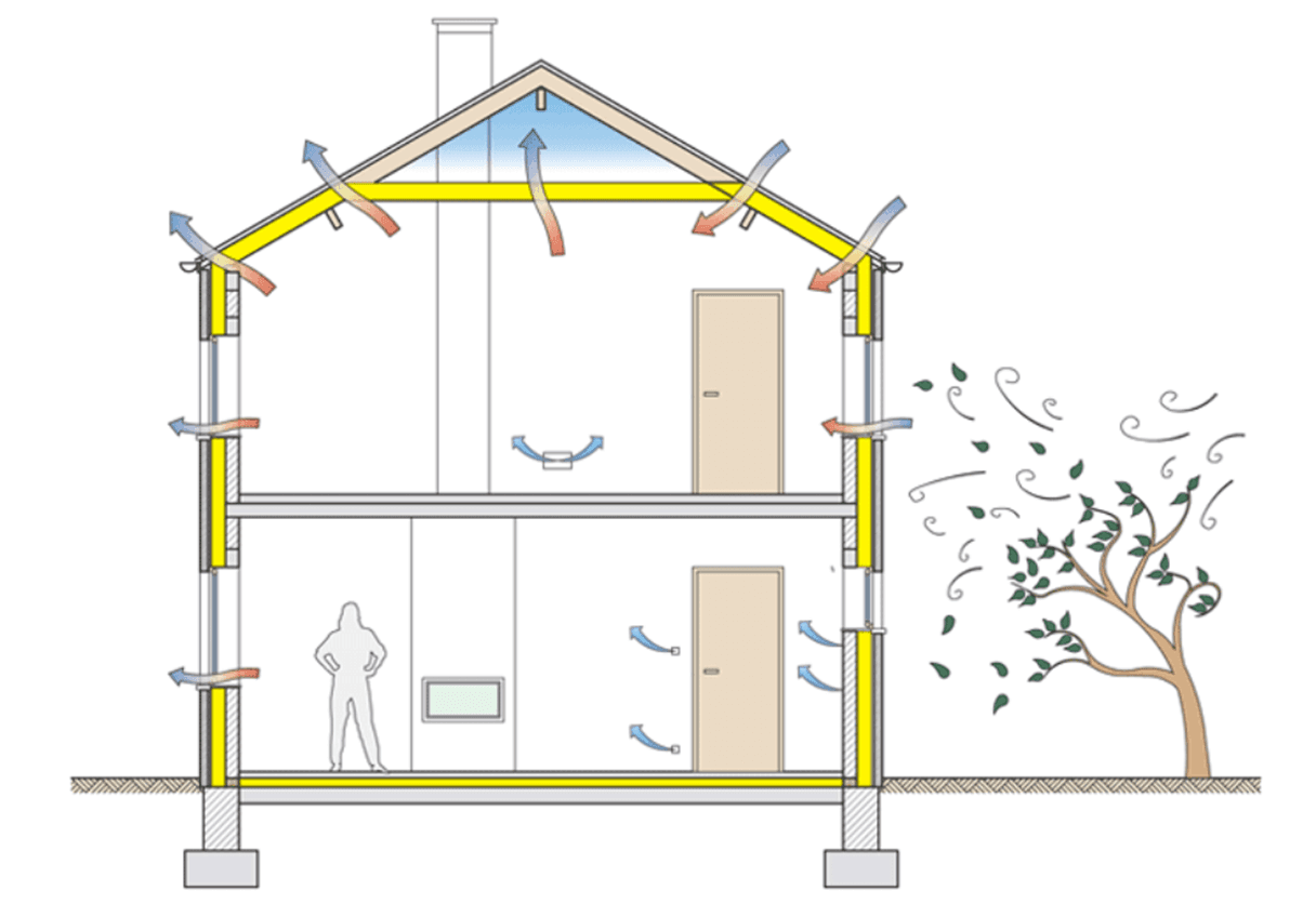 BENG-eisen bij aanbouw